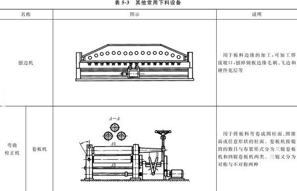 表5-3刨邊機，彎曲校正機，卷板機
