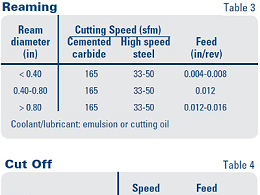304不銹鋼鈑金加工工藝有哪些？