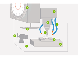 鈑金加工中的CNC銑削究竟是什么？