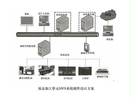 望牛墩鈑金加工廠的mes系統(tǒng)硬件結(jié)構(gòu)
