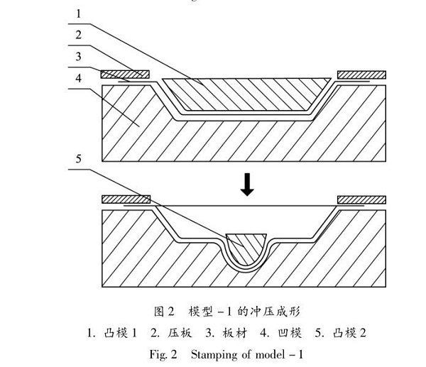 佛山五金沖壓件加工廠，沖壓成形技術